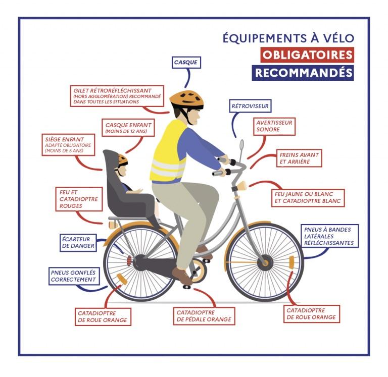 Accessoires recommandés ou obligatoires à vélo - Sécurité routière