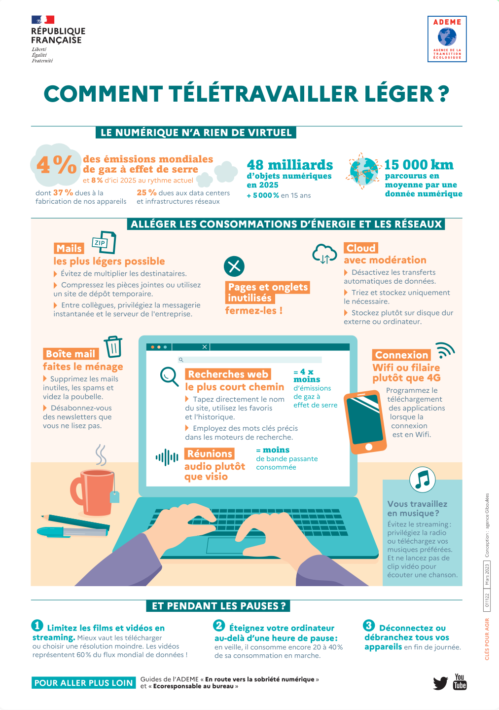 Comment télétravailler léger - Guide ADEME - EeFO